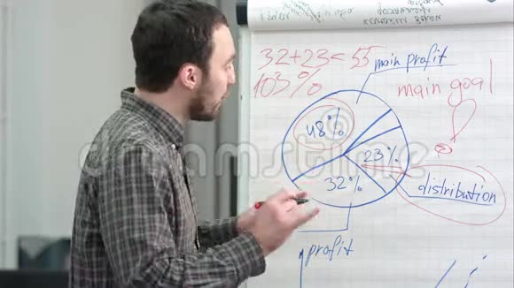 男性办公室职员用记号笔在挂图上书写视频的预览图