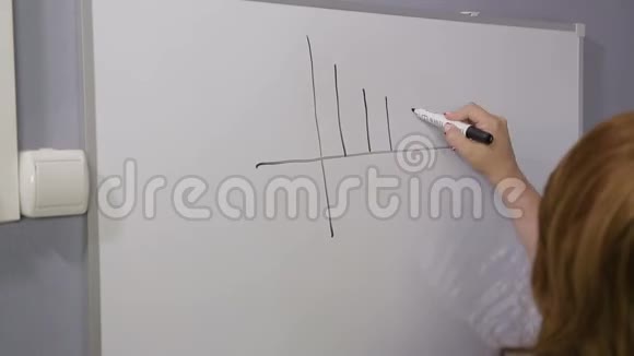 一个女人站在她的背后在白板上画一个百分比的货币和图表的符号时光飞逝视频的预览图