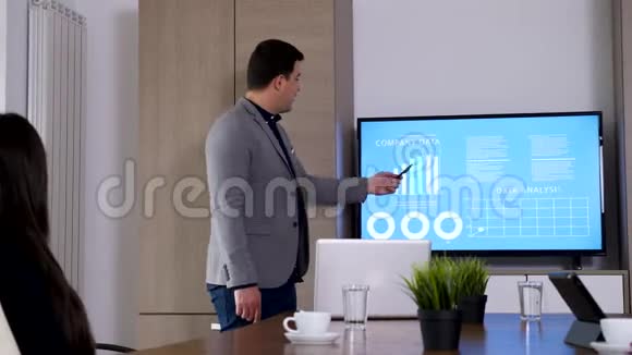 关闭商人在大屏幕电视上展示数据视频的预览图