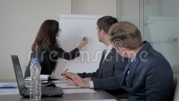女高层经理在办公室开会时向同事介绍项目计划视频的预览图