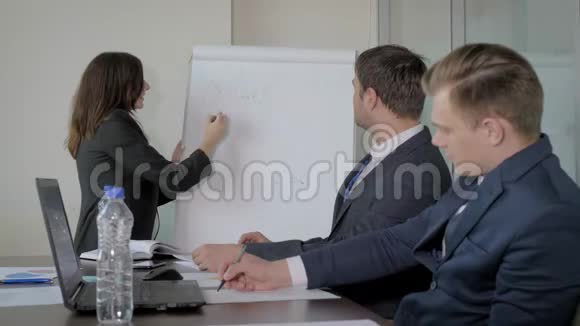 教练在Flipchart图上的绘画以发展创业团队视频的预览图