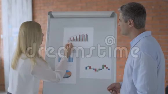 商业女性分析市场数据图在白板上讨论市场图表的女性营销人员的特写视频的预览图