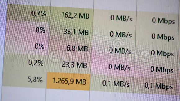 百分比CPU计算机视频的预览图