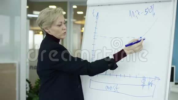 一位女经理在会上向同事介绍了新的项目计划并向同事解释了挂图上的想法视频的预览图
