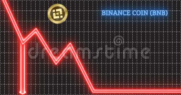 Binance硬币BNB加密货币硬币跌跌撞撞视频的预览图