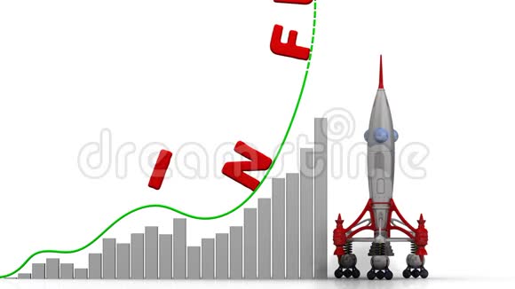 通货膨胀增长的曲线图视频的预览图