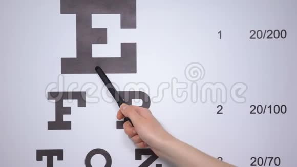 女医生用手在眼睛上显示字母视力检查视频的预览图