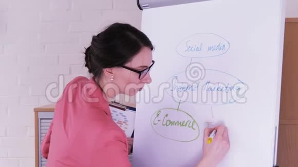 一个年轻的女商人在挂图上写传统营销视频的预览图