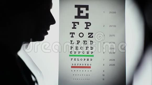 眼科医生做眼科检查做视力检查视频的预览图