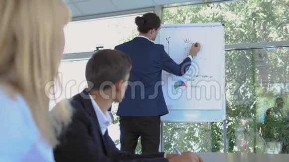 这位商人在会议期间在白板上画了一张图表视频的预览图