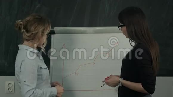 年轻的女性商业团队在一张挂图上绘制手绘图表视频的预览图