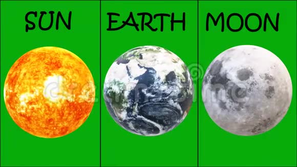 以绿色屏幕为背景旋转太阳地球和月亮视频的预览图