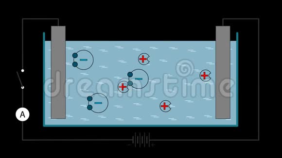 视觉动画演示了电解在液体导体中的概念视频的预览图