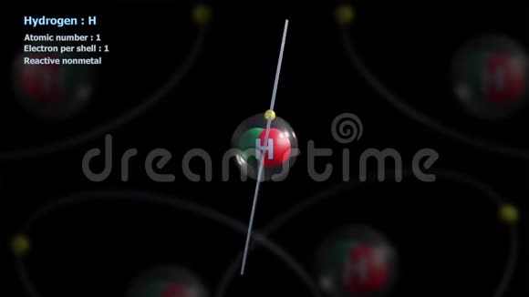 单电子氢原子与原子无限轨道旋转视频的预览图