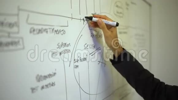 一个人用手在白板上画画写字视频的预览图