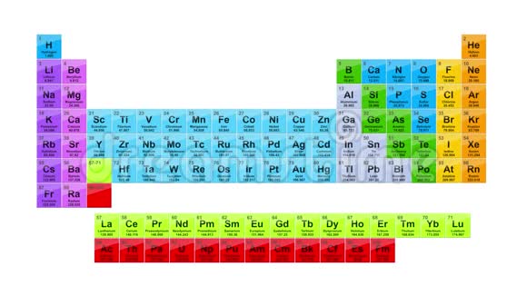 周期表71卢蒂姆视频的预览图