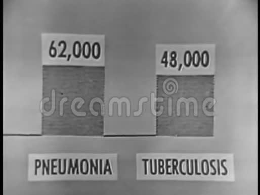 1950年代因各种疾病而死亡的图表视频的预览图