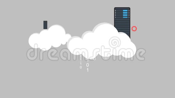 云服务器视频的预览图