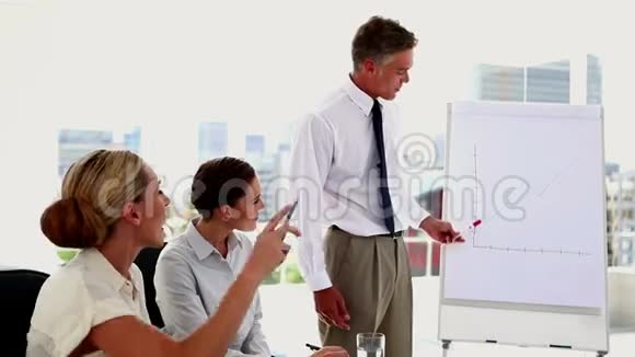 女人指着白板问些什么视频的预览图