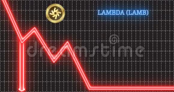 兰姆达LAMB加密货币硬币从趋势的箭头上跳下来粉碎视频的预览图