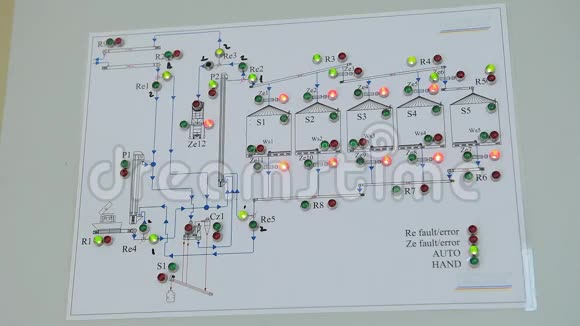 控制室工人仪表板控制生产视频的预览图