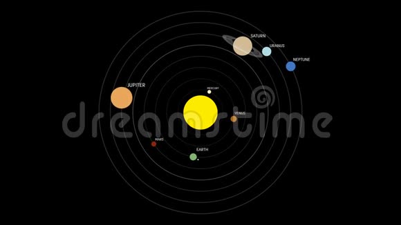 围绕太阳的太阳系轨道行星视频的预览图