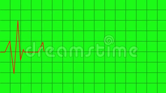 心跳线动画绿色屏幕视频的预览图
