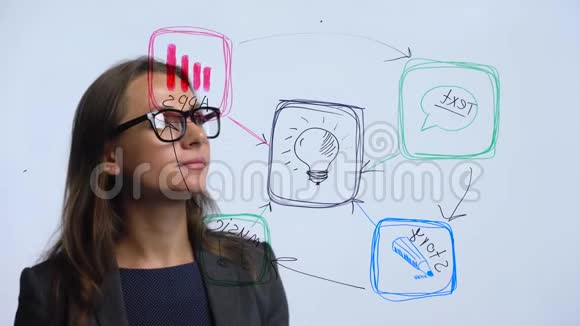 女人绘制各种成长图计算在现代玻璃办公室的成功前景视频的预览图