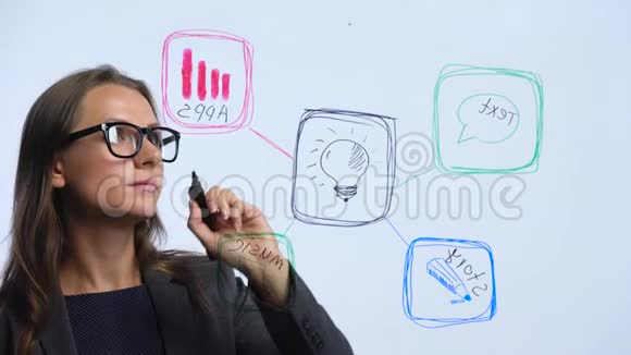 女人绘制各种成长图计算在现代玻璃办公室的成功前景视频的预览图