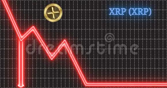 XRPXRP加密货币硬币从趋势的箭头上跳下来抖动视频的预览图