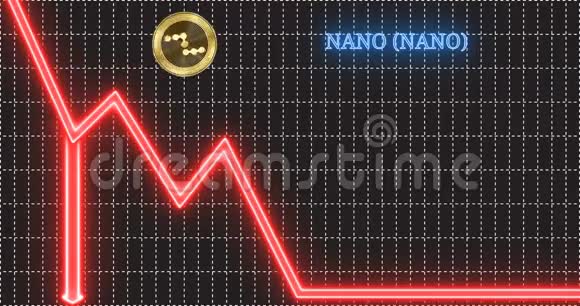 纳米纳诺加密货币硬币从趋势的箭头上跳下来粉碎视频的预览图