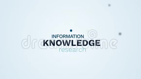 知识信息研究书籍科学学术学习智力成功动画单词云视频的预览图