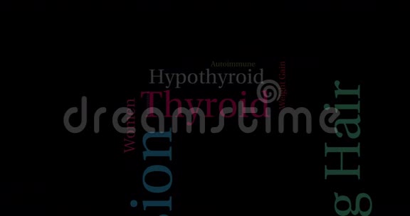 甲状腺动画文字云视频的预览图