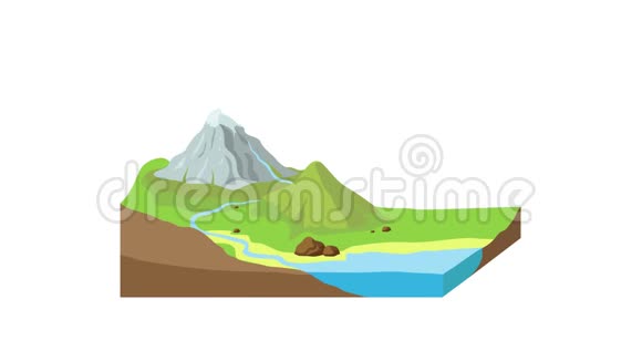 水循环在自然界中的表征教育动画视频的预览图