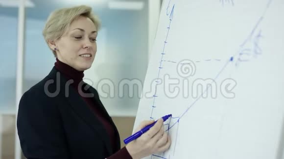 一位女经理在会议上向同事介绍新的项目计划并向同事解释挂图上的想法视频的预览图
