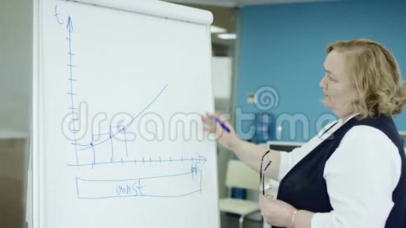 一位女经理在会上向同事介绍了新的项目计划并用五颜六色的大纲解释了她的想法视频的预览图