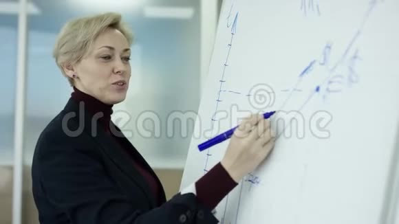 一位女经理在会议上向同事介绍新的项目计划并向同事解释挂图上的想法视频的预览图