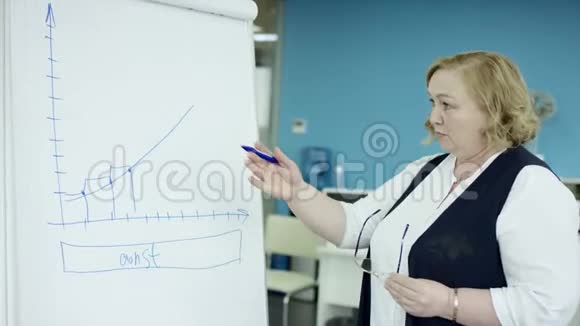 一位女经理在挂图上向办公室的同事解释想法一位女商人做报告讨论视频的预览图