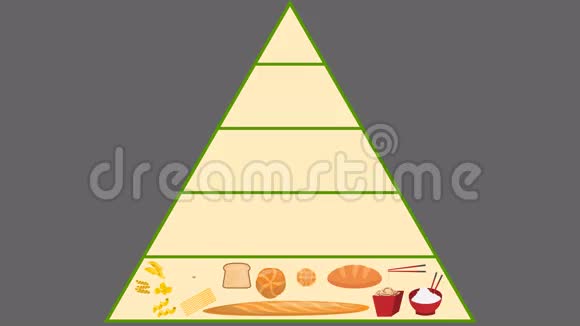 阿尔法频道食物金字塔营养动画视频的预览图