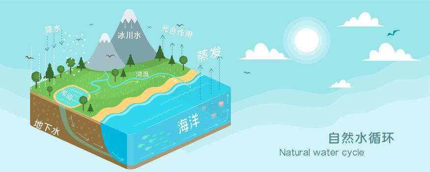 自然水循环图片素材免费下载