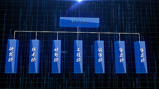 蓝色玻璃企业组织结构4类5类6类7类视频的预览图
