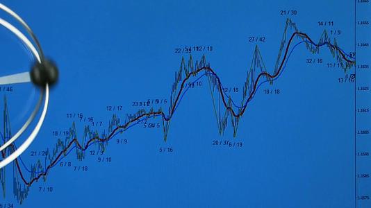 平衡仪和股票趋势图视频的预览图