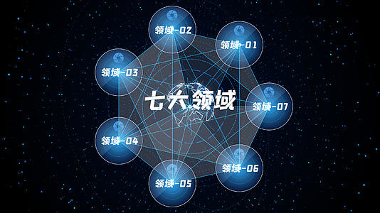 科技数据3类4类5类6类7类分类展示视频的预览图