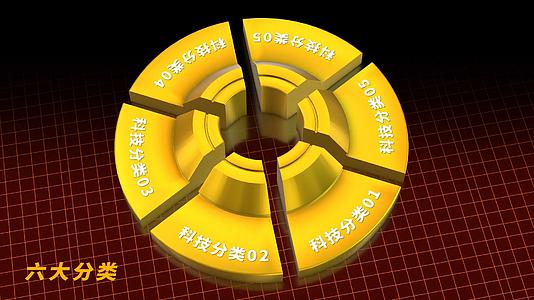 三维金色大气饼图科技分类AE模板视频的预览图