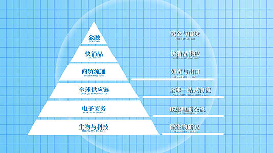 企业科技金字塔板块展示AE模板视频的预览图