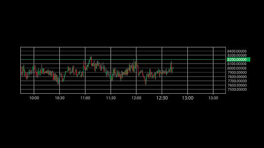 股票涨跌曲线背景图表视频的预览图
