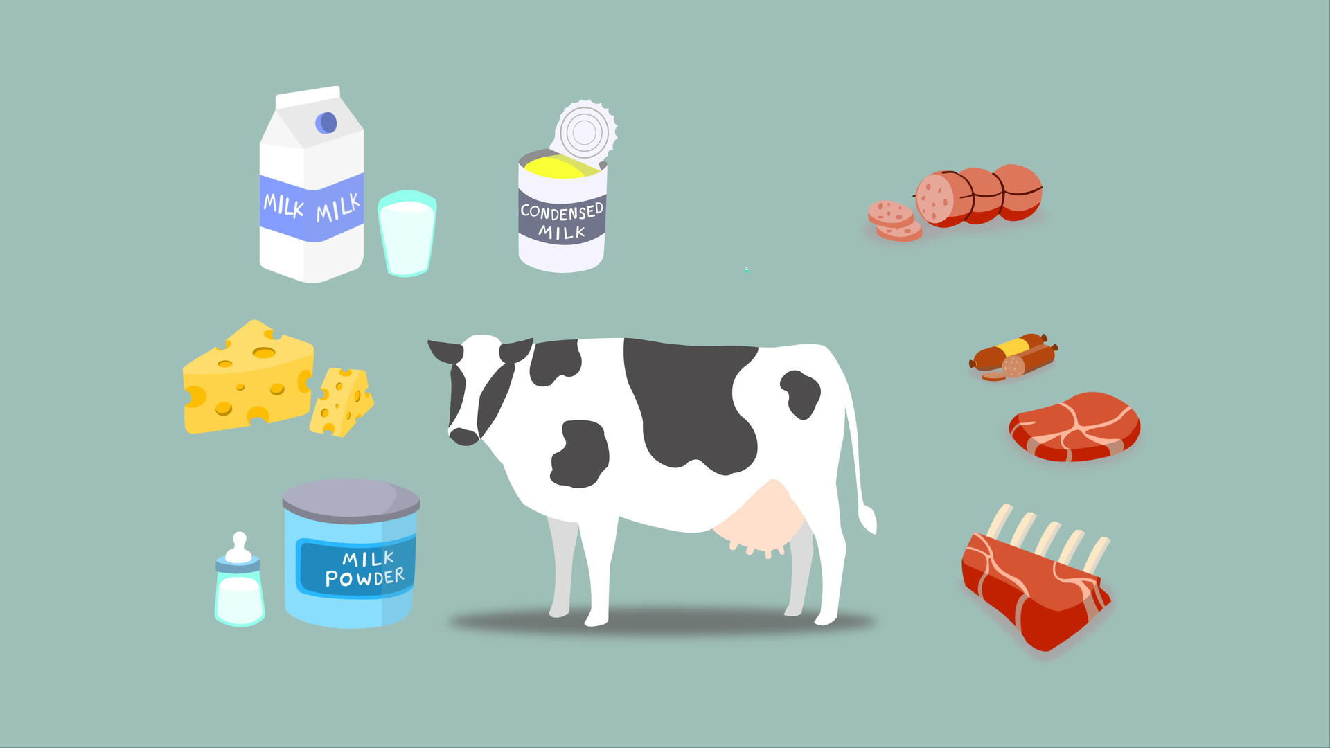 各种奶牛加工产品奶牛加工产品视频的预览图