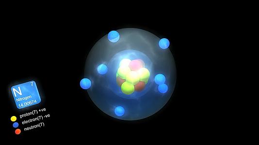 氮原子具有元素符号的数量和质量以及元素类型的颜色视频的预览图