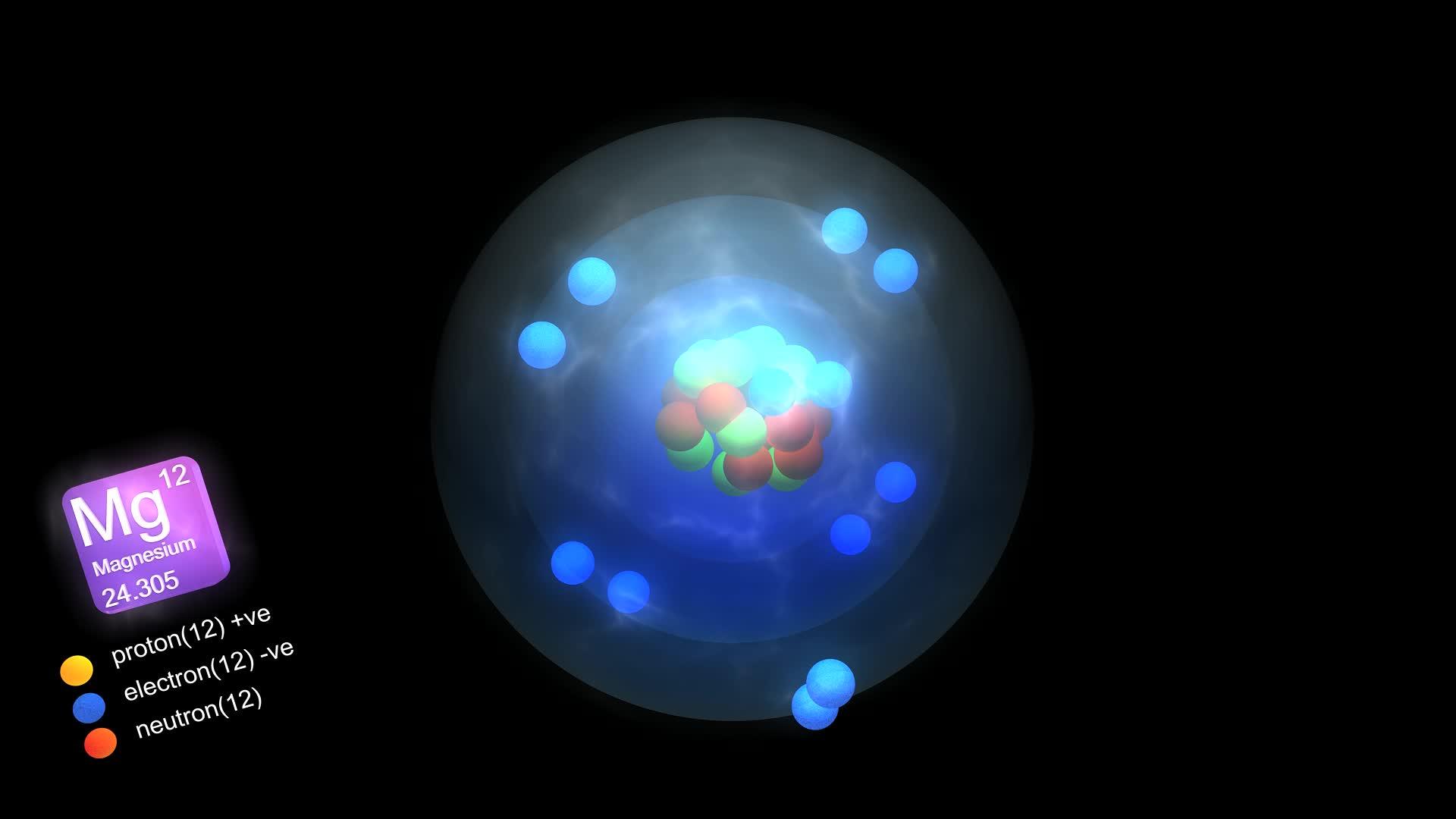镁原子的数量和质量以及元素类型的颜色视频的预览图