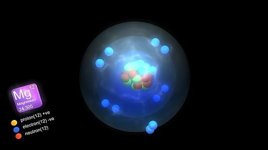 镁原子的数量和质量以及元素类型的颜色视频的预览图